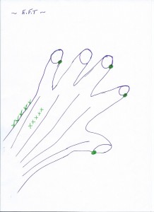 schema eft 2